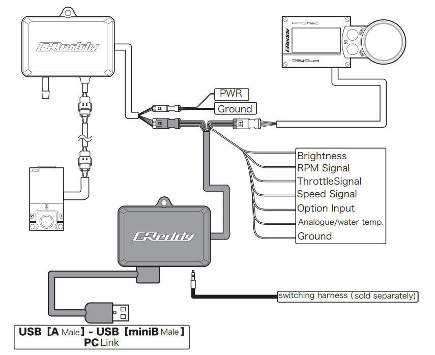 GREDDY PROFEC MAP