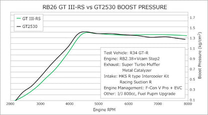 HKS GTIII RS SPORTS TURBINE KIT : NISSAN SKYLINE GT-R (BNR34/BNR33/BNR32)